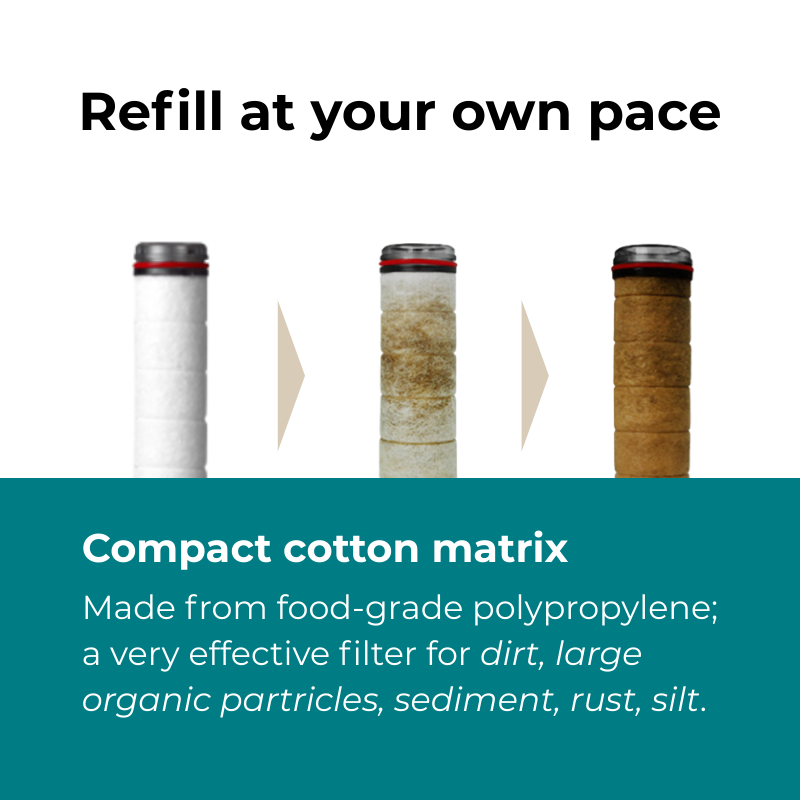 Shower Head Refills - 3 Filters