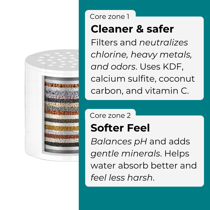 Multi20 Shower Filter
