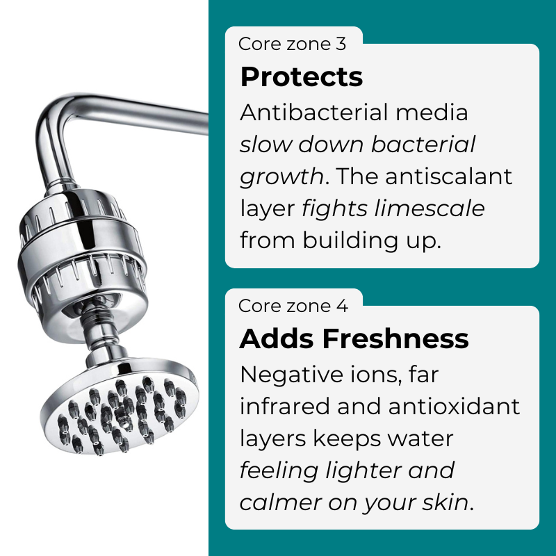 Multi20 Shower Filter