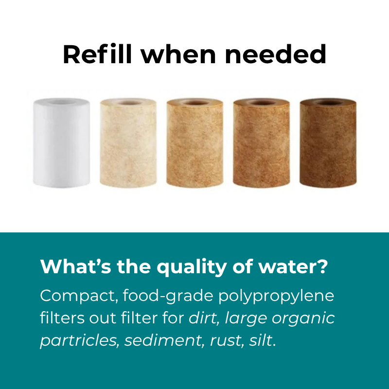 Travel Filter Refills - 2 Filters