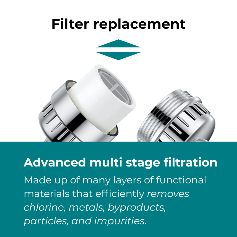 Multi20 Refills - 2 Filters