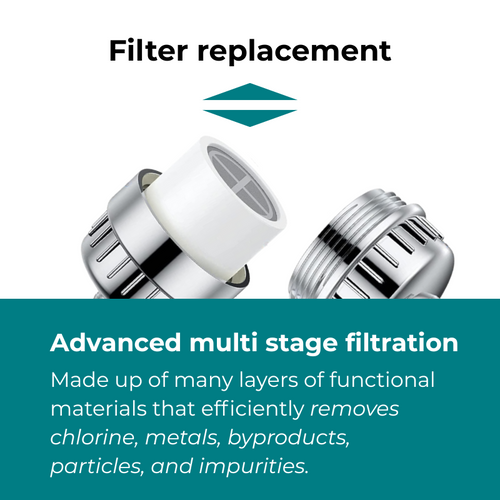 Multi20 Refills - 2 Filters